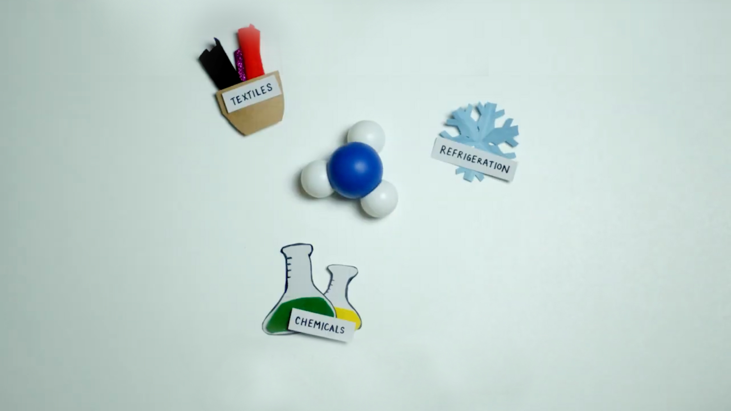 Quatre objets bricolés posés sur une table : une molécule d'ammoniac entourée d'éprouvettes pour représenter les produits chimiques, trois rouleaux de feutre représentant les textiles et un flocon de neige représentant la réfrigération.